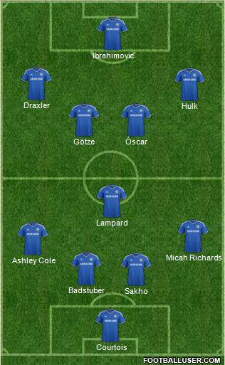 Chelsea Formation 2013