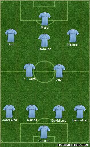 Manchester City Formation 2013