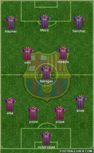 F.C. Barcelona Formation 2013