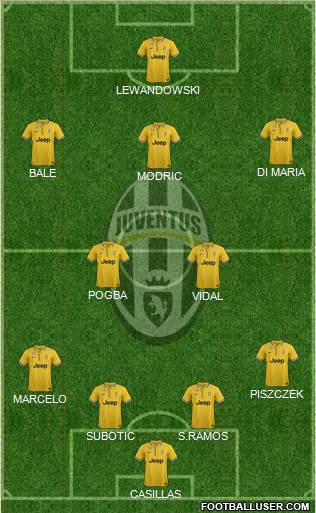 Juventus Formation 2013