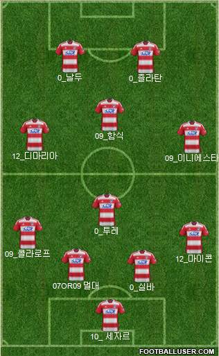 FC Dallas Formation 2013