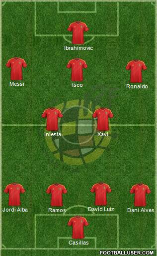 Spain Formation 2013