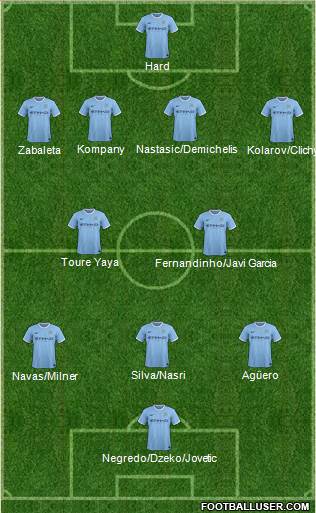 Manchester City Formation 2013