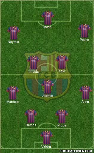 F.C. Barcelona Formation 2013