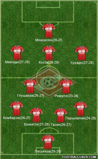 Spartak Moscow Formation 2013