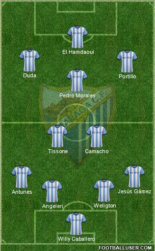 Málaga C.F., S.A.D. Formation 2013