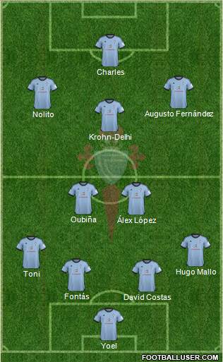 R.C. Celta S.A.D. Formation 2013