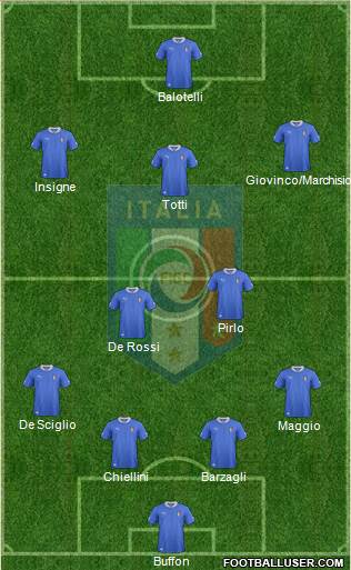 Italy Formation 2013