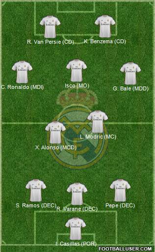 Real Madrid C.F. Formation 2013