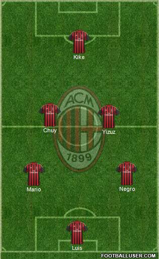 A.C. Milan Formation 2013