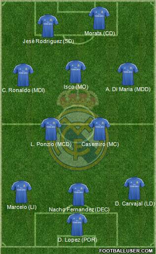 Real Madrid C.F. Formation 2013