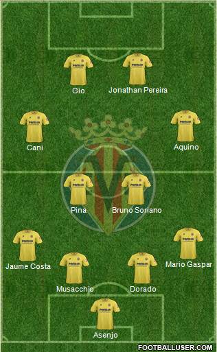 Villarreal C.F., S.A.D. Formation 2013
