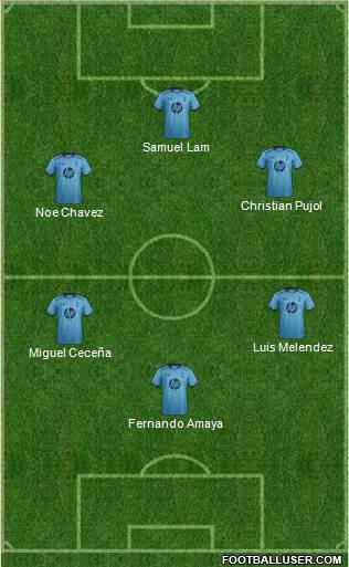 Tottenham Hotspur Formation 2013