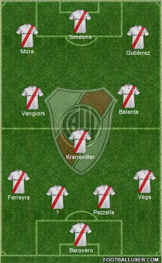 River Plate Formation 2013