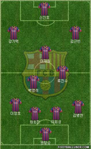 F.C. Barcelona Formation 2013