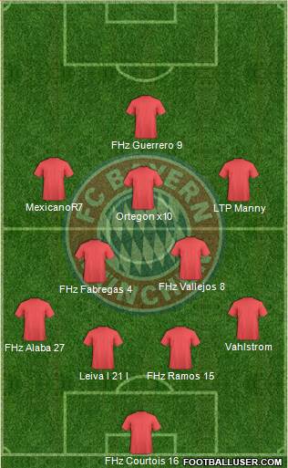 FC Bayern München Formation 2013