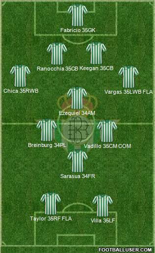 Real Betis B., S.A.D. Formation 2013