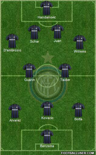 F.C. Internazionale Formation 2013