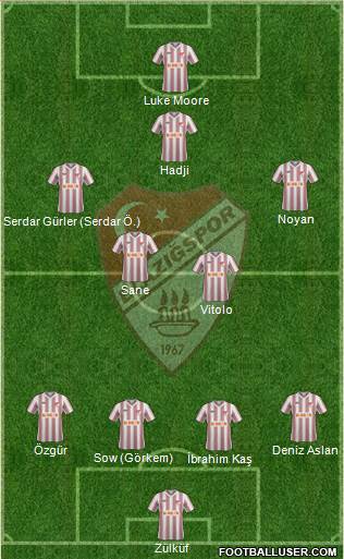 Elazigspor Formation 2013