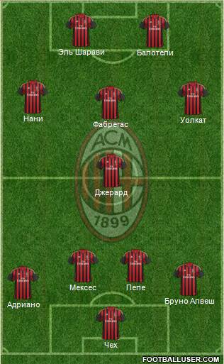 A.C. Milan Formation 2013