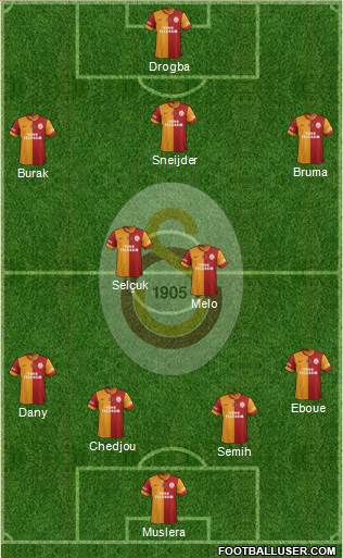 Galatasaray SK Formation 2013