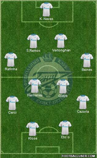 Zenit St. Petersburg Formation 2013