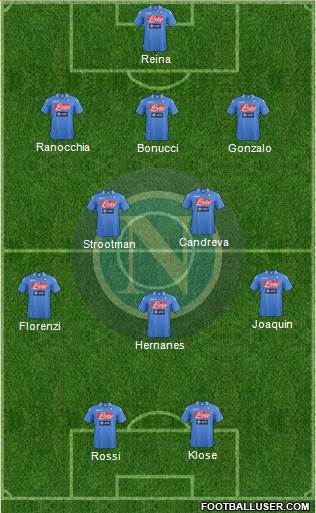 Napoli Formation 2013