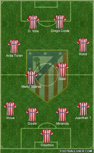 C. Atlético Madrid S.A.D. Formation 2013