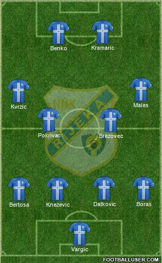 HNK Rijeka Formation 2013