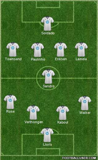 Tottenham Hotspur Formation 2013