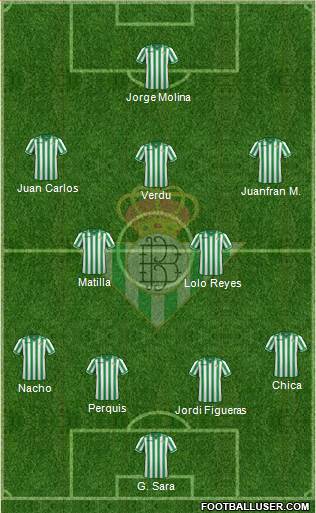 Real Betis B., S.A.D. Formation 2013
