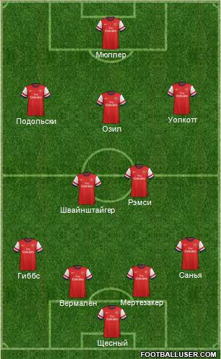 Arsenal Formation 2013