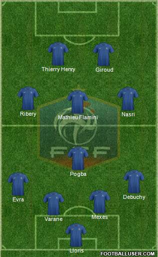 France Formation 2013