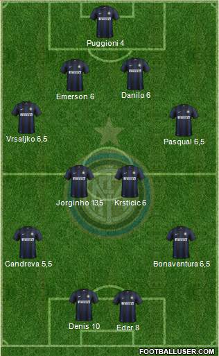 F.C. Internazionale Formation 2013