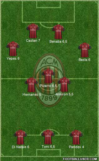 A.C. Milan Formation 2013