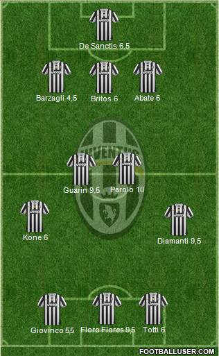 Juventus Formation 2013