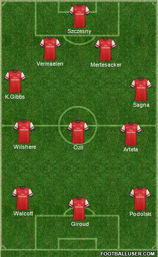 Arsenal Formation 2013