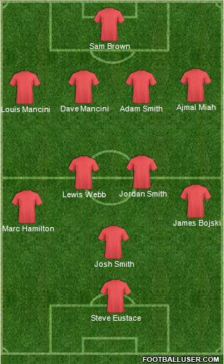Bristol City Formation 2013