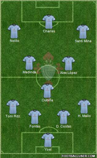 R.C. Celta S.A.D. Formation 2013
