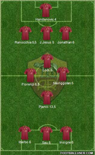 AS Roma Formation 2013