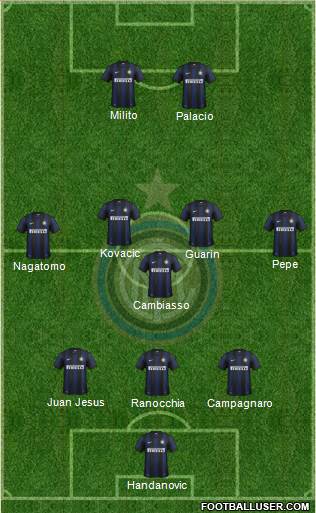 F.C. Internazionale Formation 2013