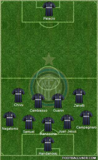 F.C. Internazionale Formation 2013