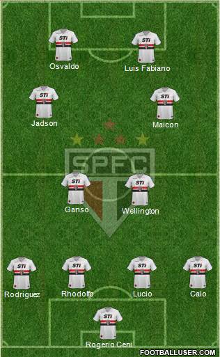 São Paulo FC Formation 2013