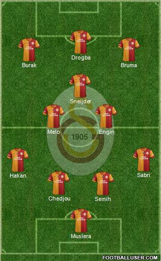 Galatasaray SK Formation 2013