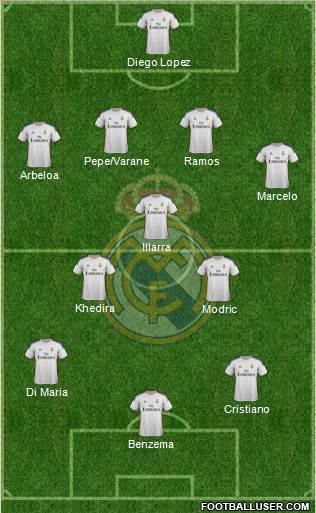 Real Madrid C.F. Formation 2013