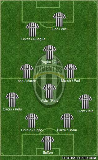 Juventus Formation 2013