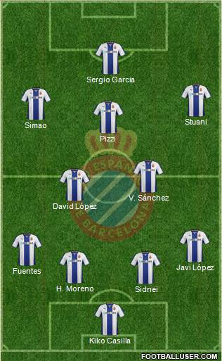 R.C.D. Espanyol de Barcelona S.A.D. Formation 2013