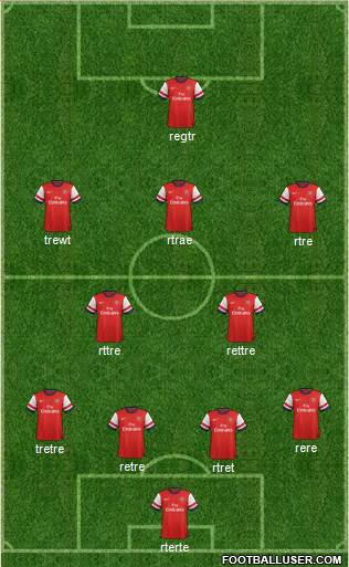 Arsenal Formation 2013