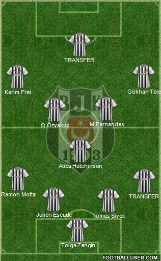 Besiktas JK Formation 2013