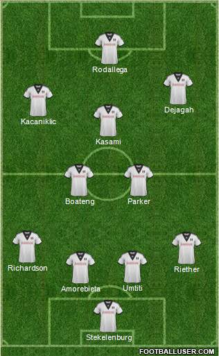 Fulham Formation 2013